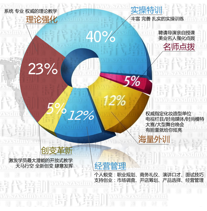 时代美容美发化妆学校教学模式